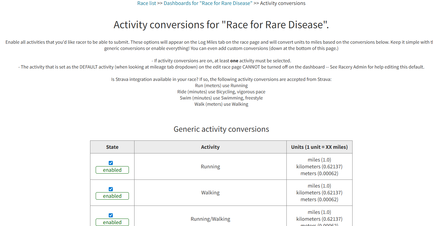 Activity Conversion Dashboard - Racery Knowledge Base